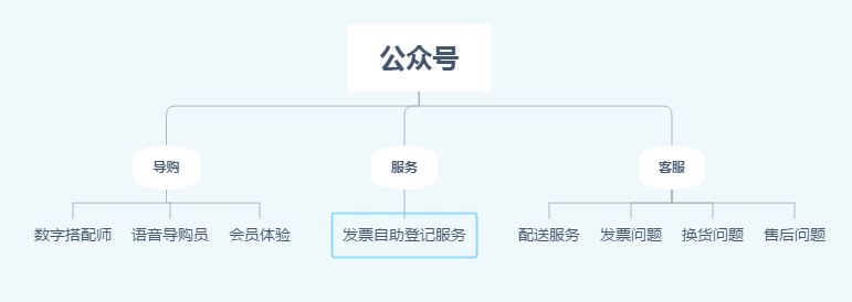 关于服装品牌旗舰店微信公众号开发解决方案